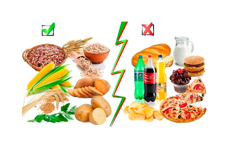 thực phẩm có carbohydrate phức tạp và đơn giản